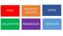 Az épületgépészet területei