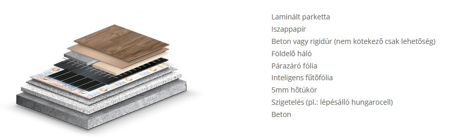 fűtőfólia rétegrend laminált padló