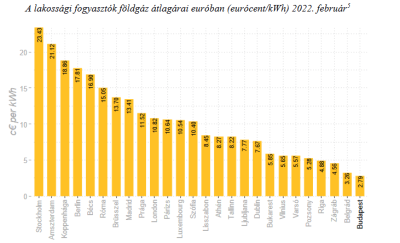 22.03.09.-screenshot-2022-03-09-at-15-45-04-az-arak-osszehasonlito-vizsgalata-hepi-2022-februar.pdf