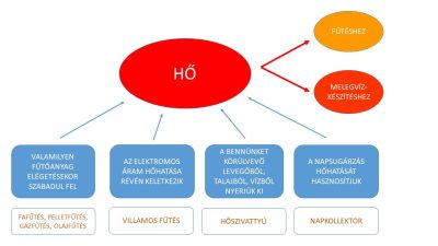22.03.29.-futesi-modok-osszefoglalasa