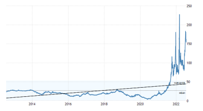 22.07.20.-gaz-1.commodity-eu-natural-gas