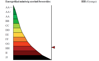 energetikai-osztalyba-sorolas-energiatanusitassal