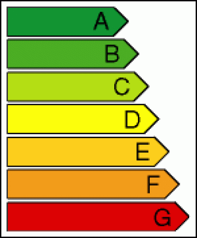 energiaosztalyok